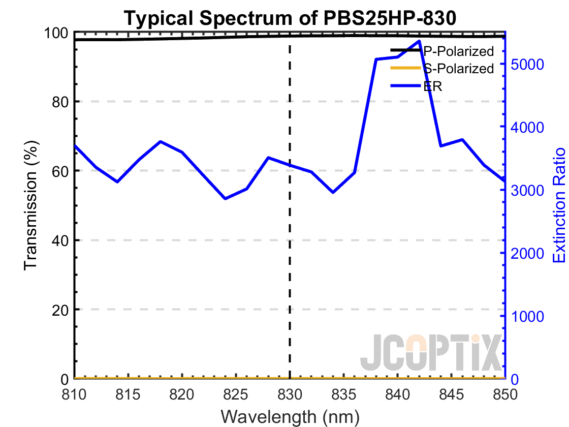 PBS25HP-830(M)